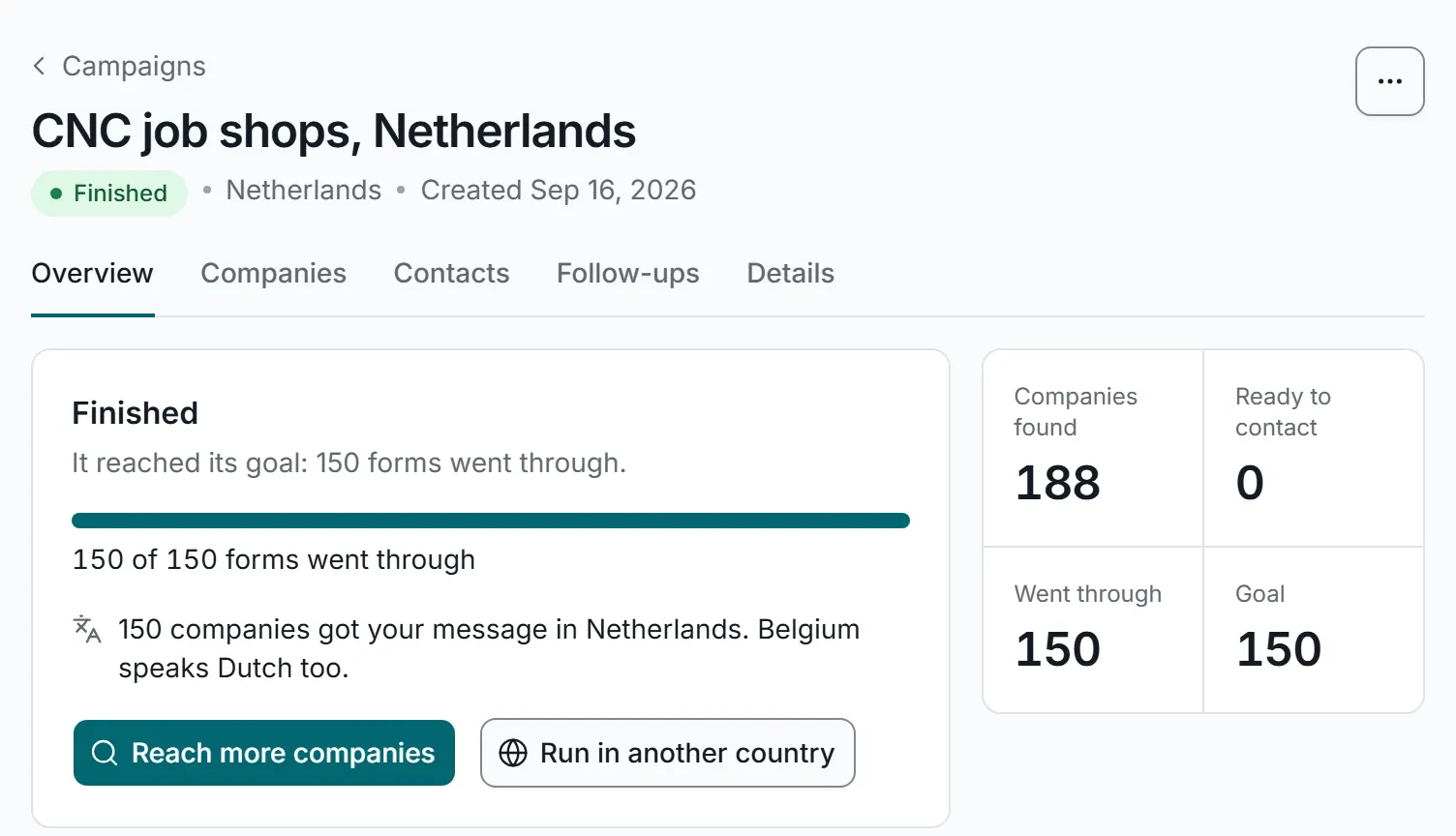 A finished campaign overview with sample data: 150 of 150 delivered, with buttons to reach more companies or run it in another country.